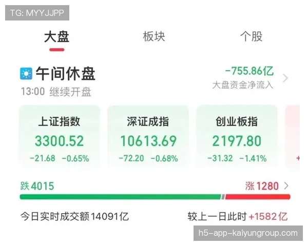 半导体狂飙，创业板大涨，行情来了？，创业板中的半导体股票